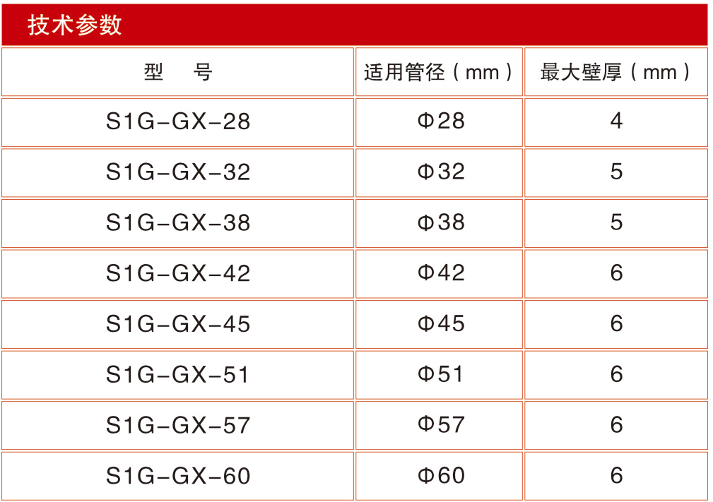 S1G-GX型管口內(nèi)外圓磨光機