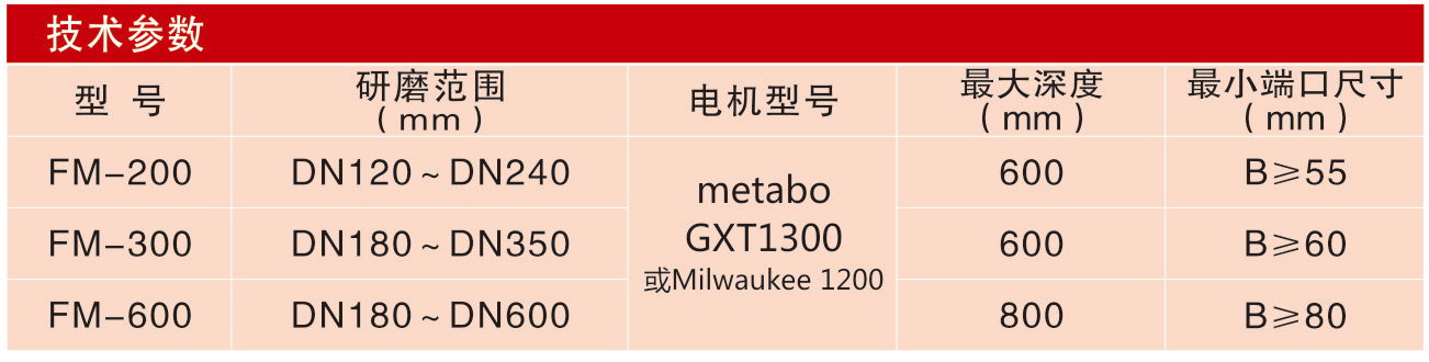 FM-600通用型研磨機